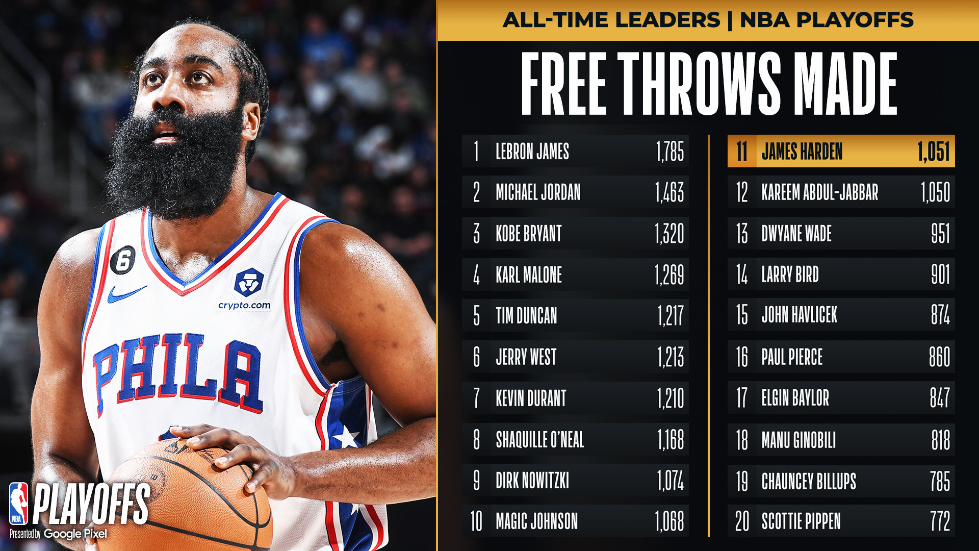 关于里程碑夜！北京首钢防线松动，NBA季后赛今晚刷纪录，质疑声仍在，医务组通报恢复的信息