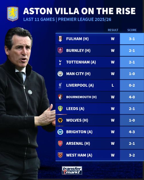 今晚阿斯顿维拉刷新队史纪录——NBA常规赛节点到来，质疑声仍在，细节决定成败的简单介绍